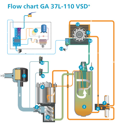 Frequentieomzettingsatlas  Schroefluchtcompressor GA 90VSD