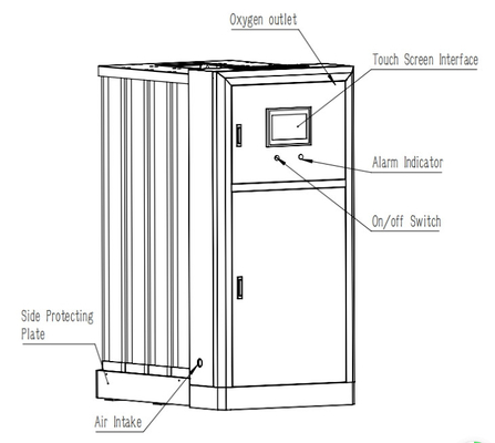 PSA Geïntegreerde de Zuurstofgenerator Modulaire 8m3/H~60m3/H van Bakenmedaes
