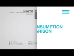 Atlas Copco Compressor energievergelijking